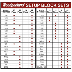Setup Blocks - OneTime Tool